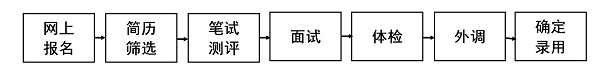 中國華融資產(chǎn)管理股份有限公司2020年度高端人才招聘公告